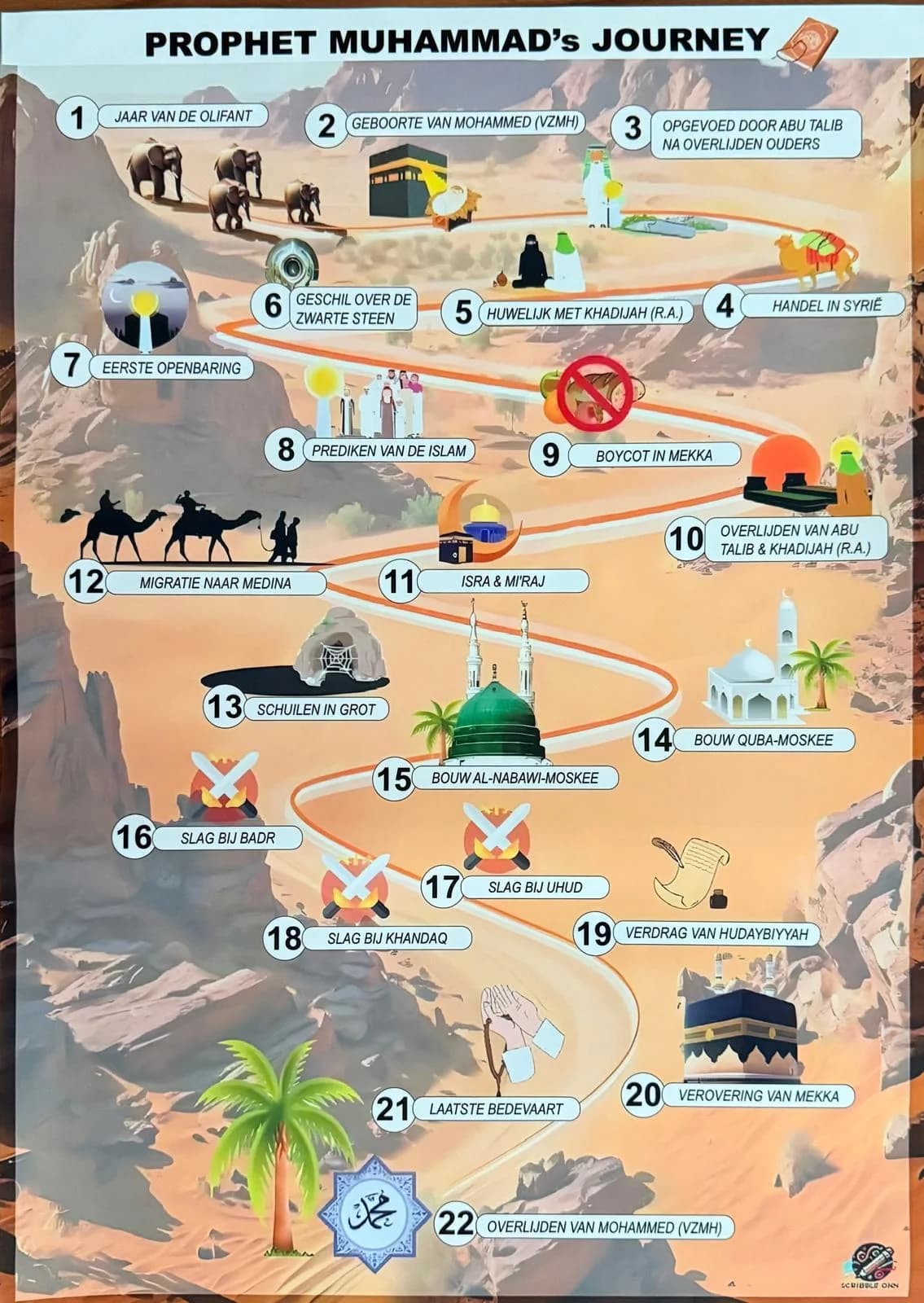 Sticky Poster Prophet Muhammads's journey (2)